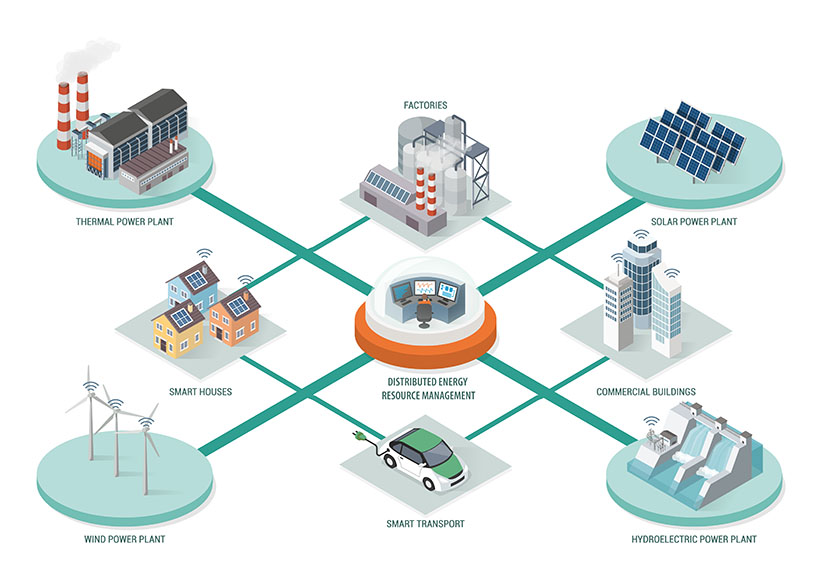 distributed-energy-resource-management-systems A schematic of a distributed energy resource management system connected to a network of energy devices.